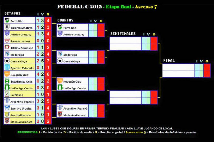 Llave final Ascenso 7 - Federal C