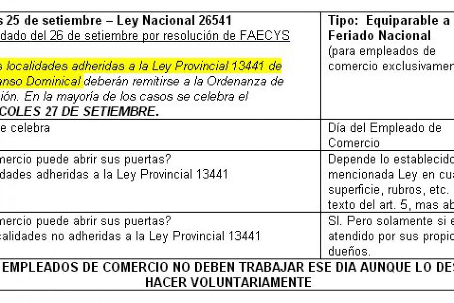 Ley Nacional 26541 - Cuadro FAECyS