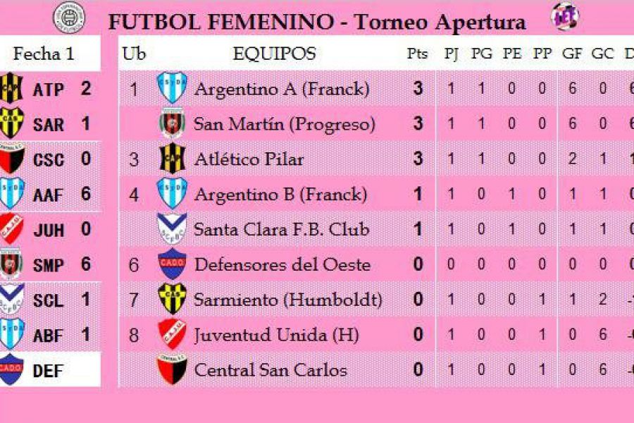Fútbol Femenino - Torneo Apertura