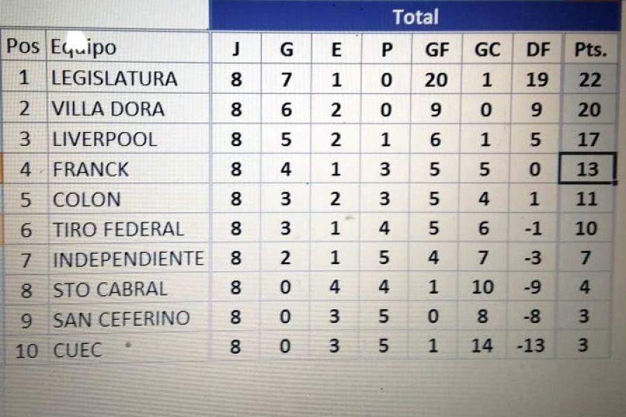 Posiciones Mami Hockey