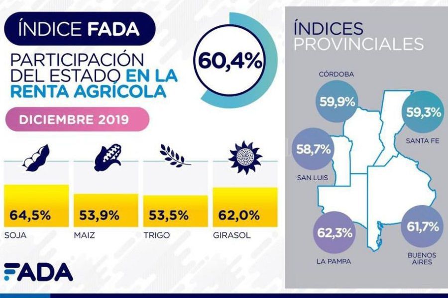 La cosecha de impuestos nunca se acaba