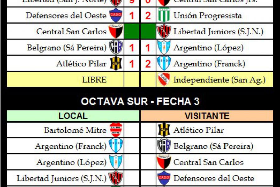 LEF Inferiores Resultados Octava división - Zona Sur