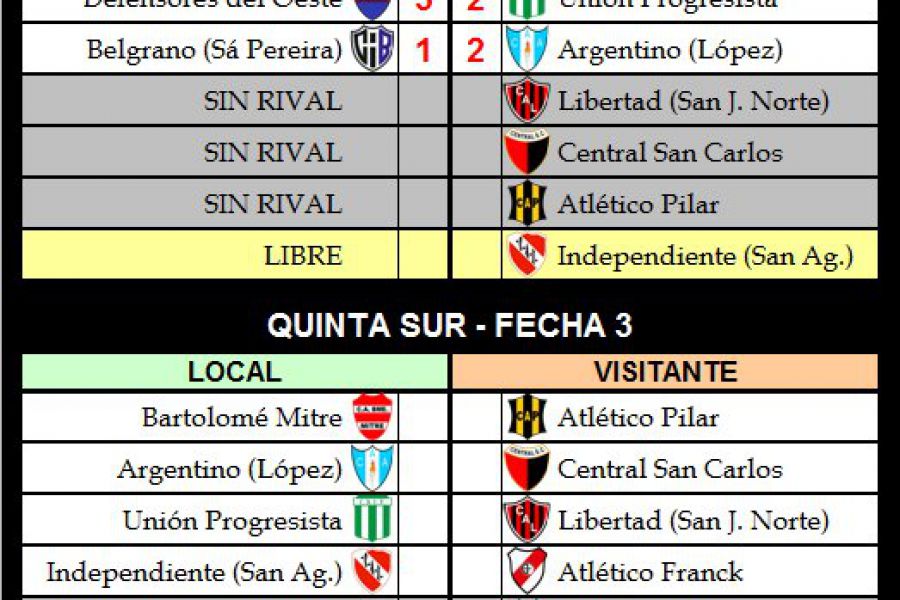 LEF Inferiores Resultados Quinta división - Zona Sur