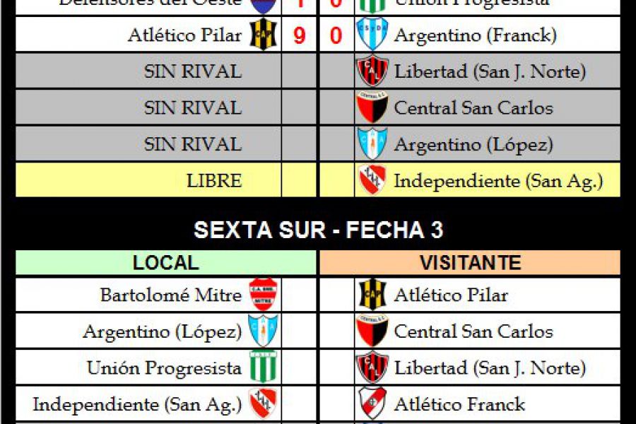 LEF Inferiores Resultados Sexta división - Zona Sur