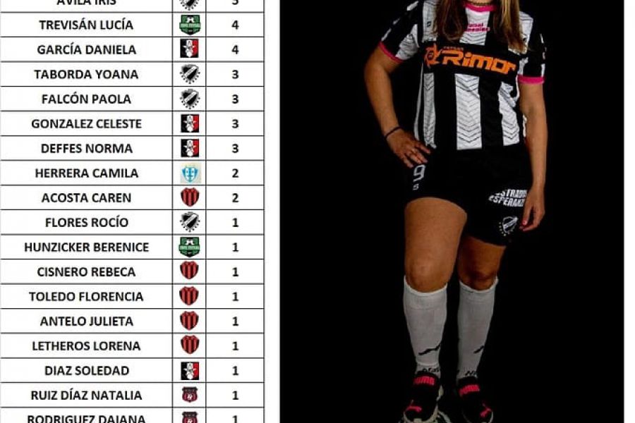 Iris Ávila - Goleadora Futsal Las Colonias