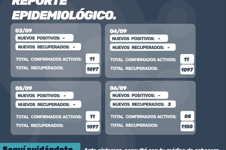 Reporte oficial de Covid-19 del 3 al 6 de Septiembre 2021