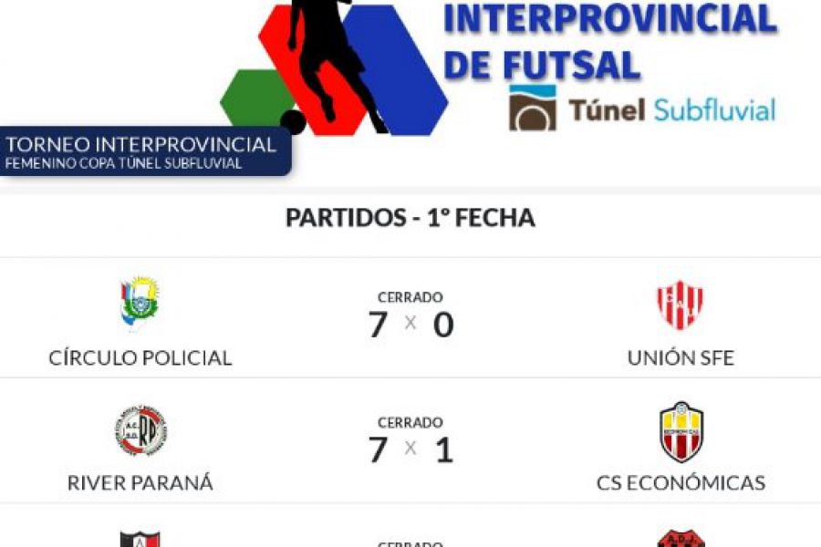 Resultados Torneo Interprovincial de Futsal