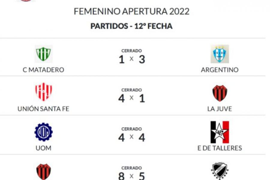 Futsal Las Colonias - Resultados Femenino