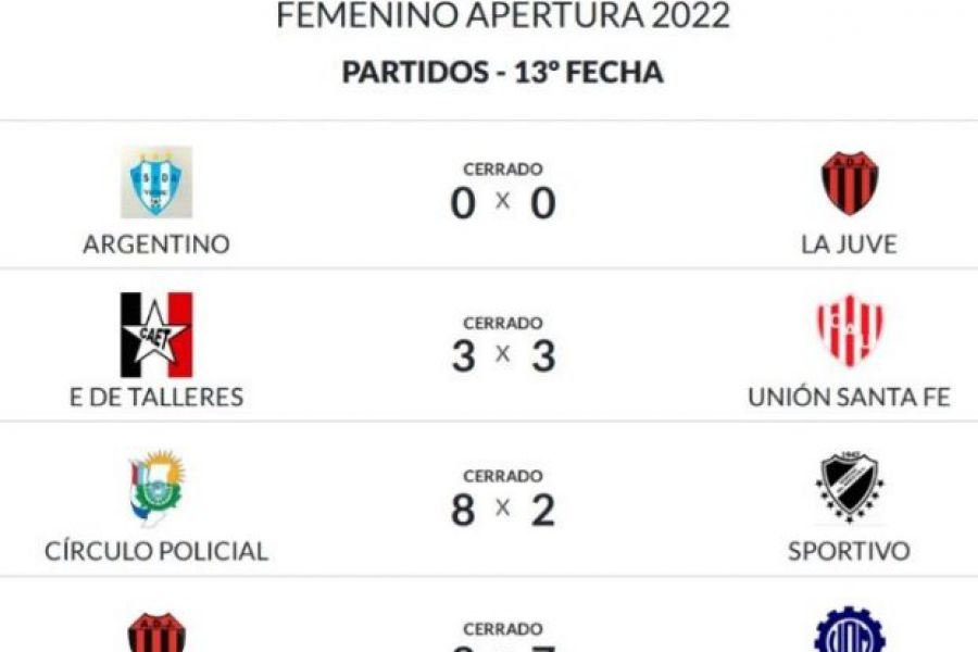 Futsal Las Colonias - Resultados del Femenino - Fecha 13