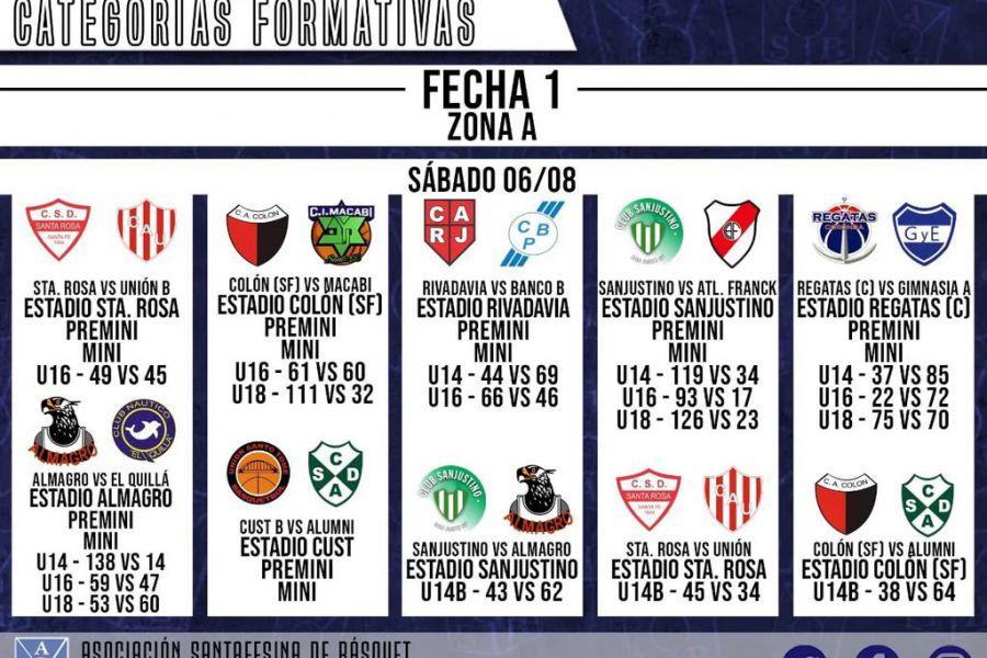 Resultados Formativas de la ASB - Fecha 1