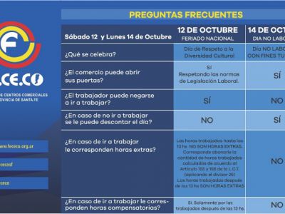 ¿Son feriados el sábado 12 y el lunes 14 de Octubre?, informa Fe.Ce.Co