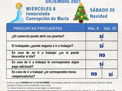 Preguntas frecuentes por los Feriados Nacionales de Diciembre