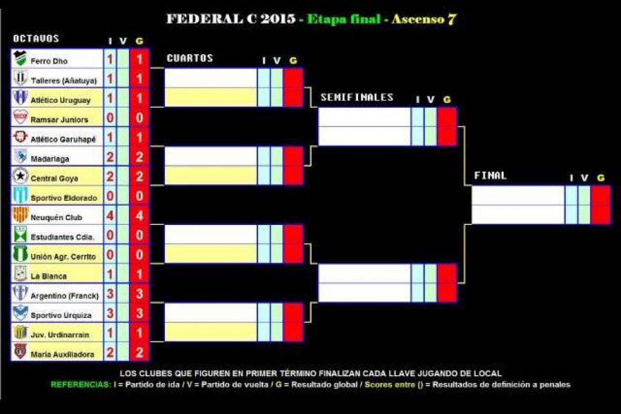 Federal C - Llave Ascenso 7