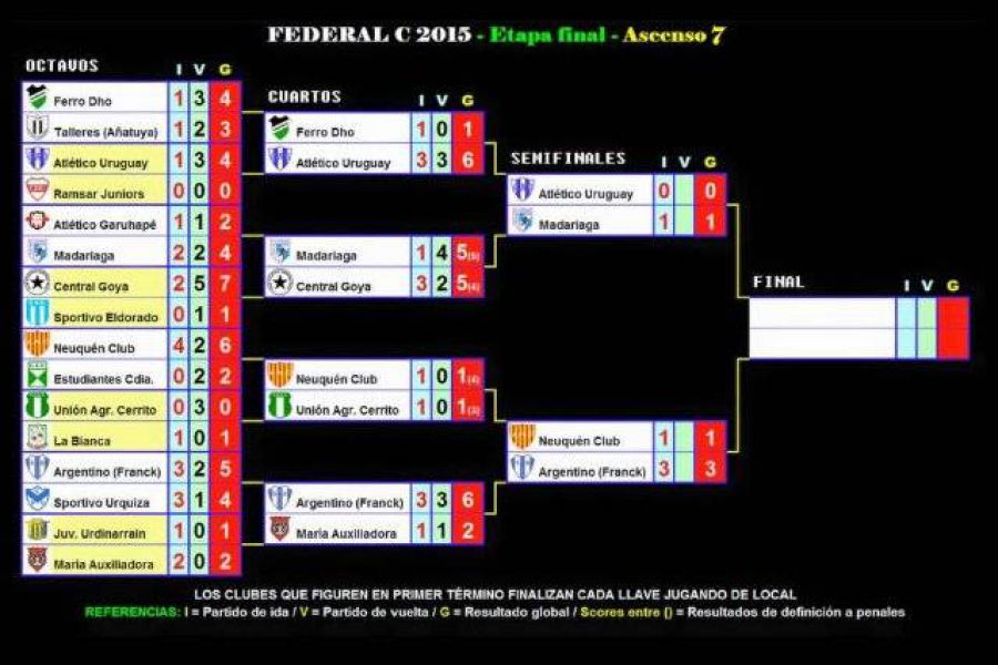 Llave ascenso 7 - Federal C