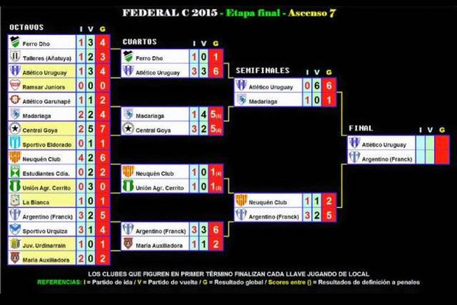 Llave final - Ascenso 7