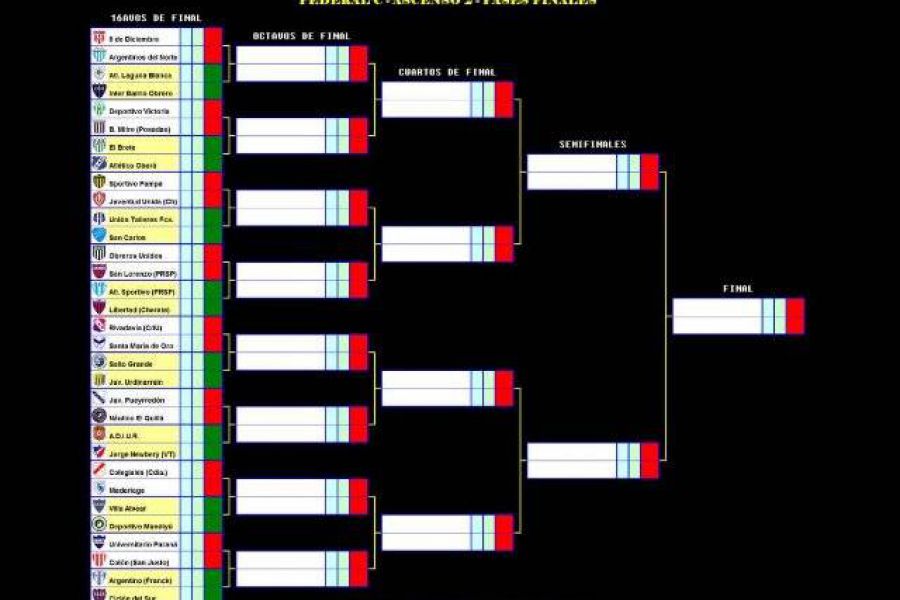 Federal C 2016 - Ascenso 2