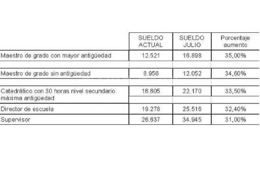 Grilla de paritaria docente 2016