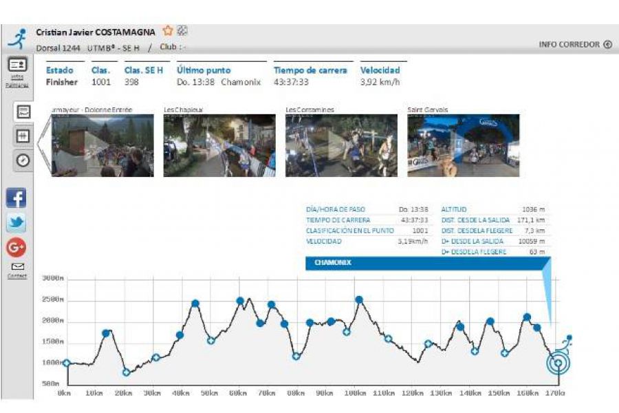 Cristian Costamagna UTMB 170K