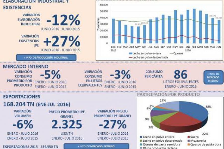 Tablero de Control Sectorial