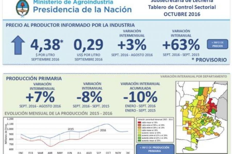 Tablero de Control Sectorial