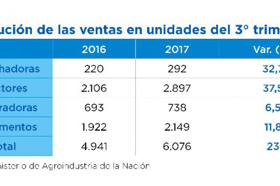 Cuadro Comparativo - Ministerio de AgroIndustria
