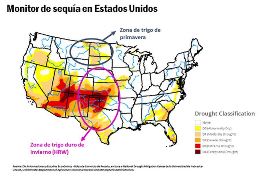 Trigo seco en Estados Unidos