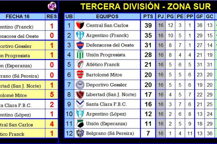 LEF Tercera CSyDA vs CADO
