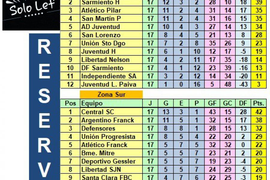 LEF Posiciones Tercera División