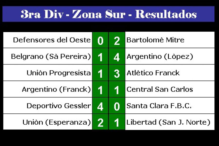 Resultados Tercera división