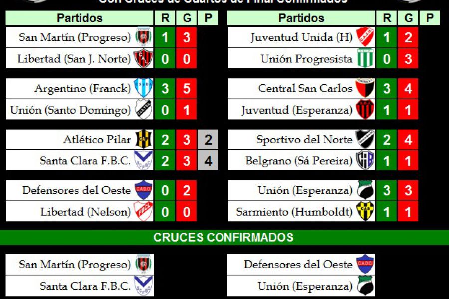 Cruces Cuartos de Final LEF