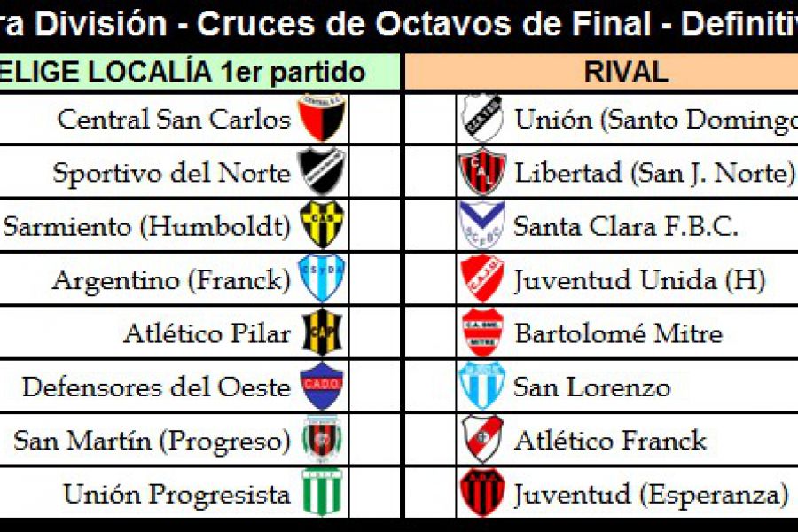 Cruces de Octavos - Tercera división