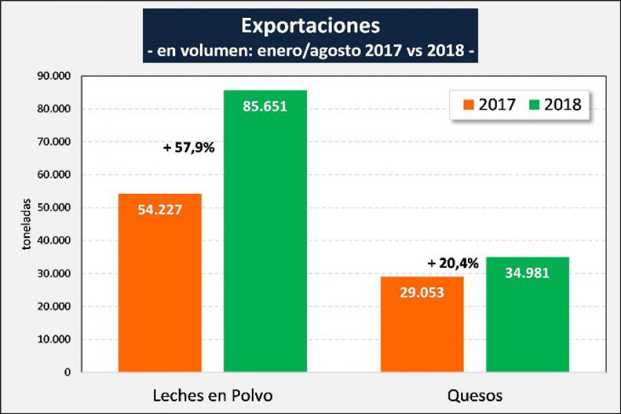 Exportaciones Ocla