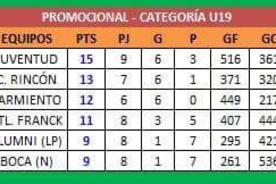 Posiciones U19