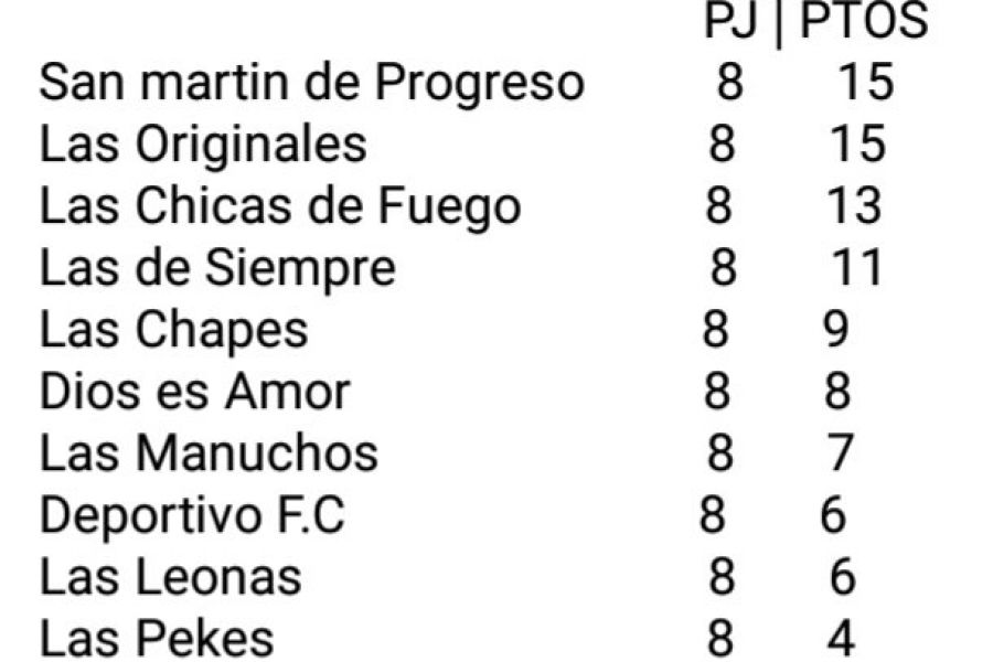 Posiciones - Fútbol Femenino en Esperanza