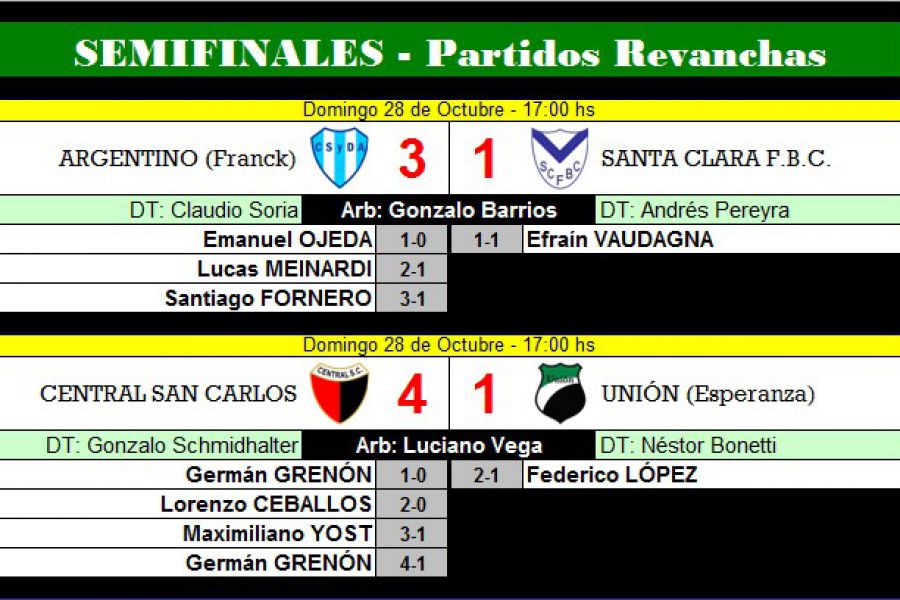 LEF Primera - Resultados Semifinales vuelta