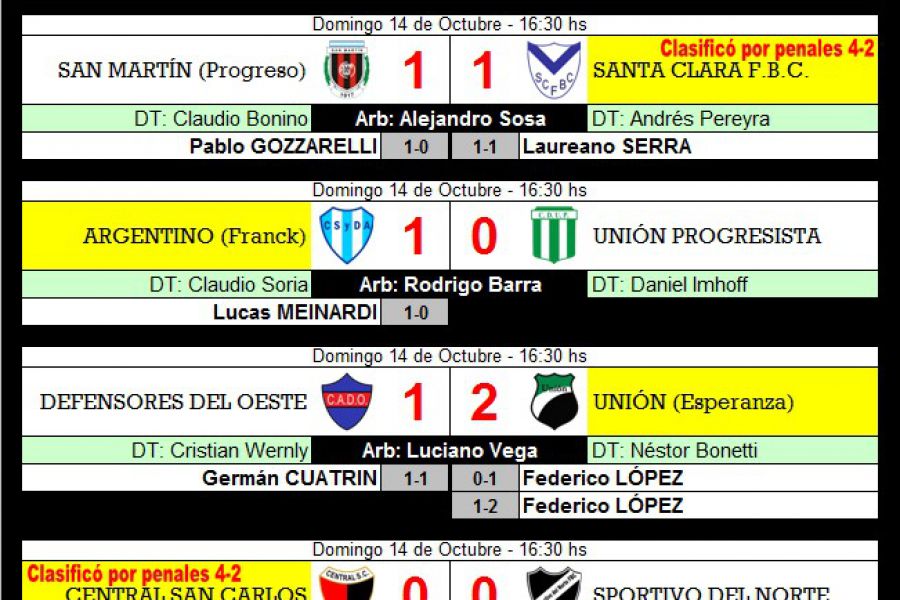 LEF Primera Resultados Vuelta Cuartos