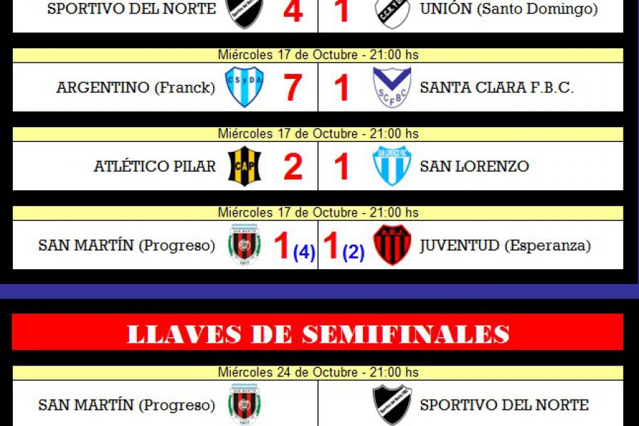 LEF Tercera - Resultado Cuartos de Final - Vuelta