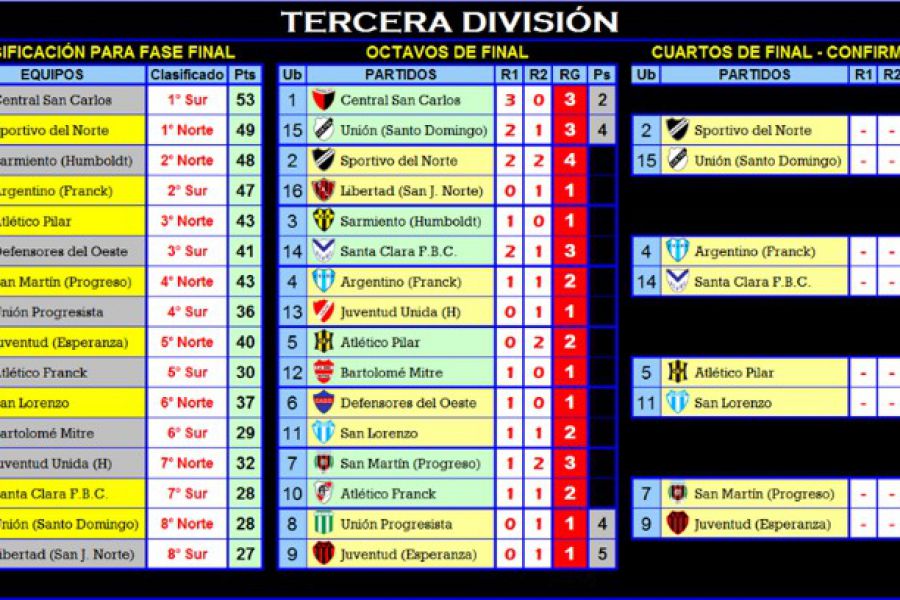 LEF Tercera - Resultados Octavos y Cruces de Cuartos