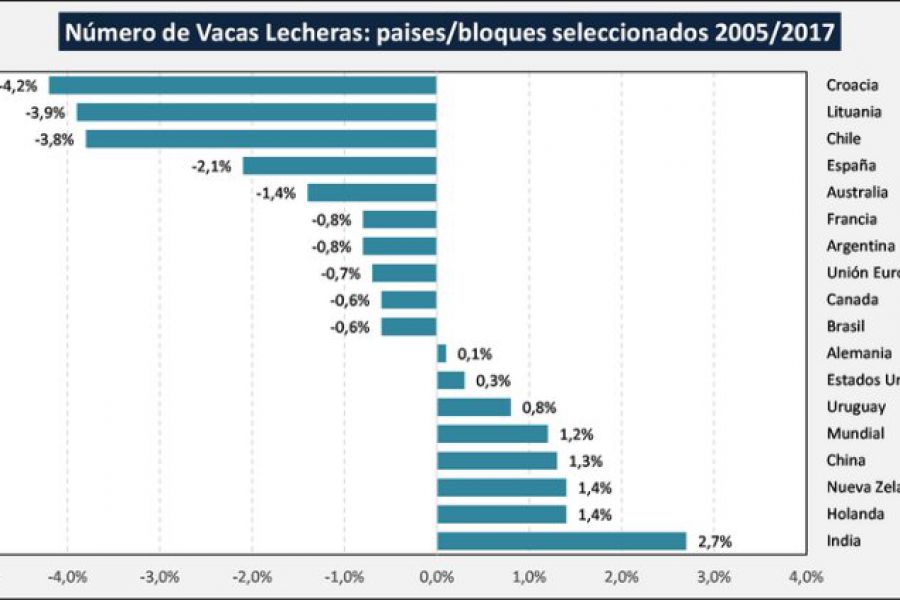 Vacas Lecheras 2015 al 2017