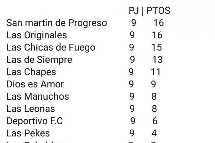 Posiciones Liga Amistad