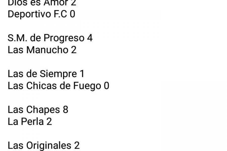 Resultados - Fecha 10