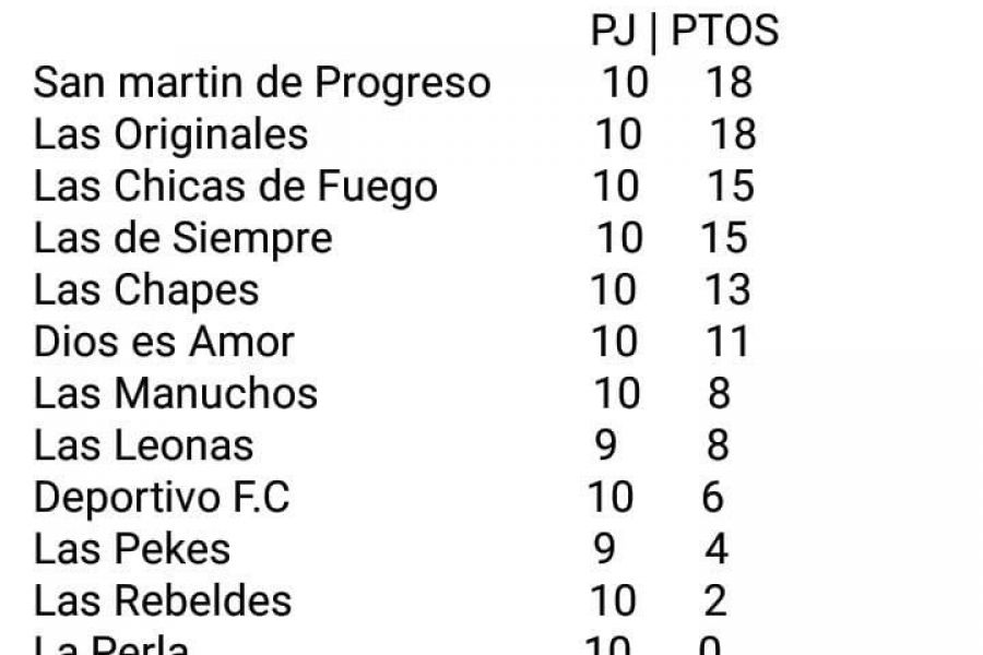 Tabala de Posiciones