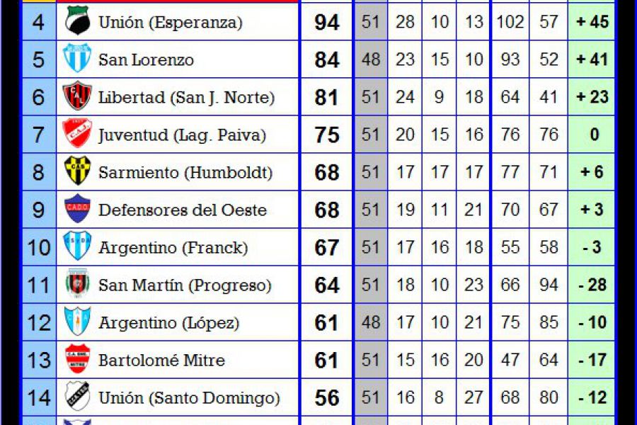 LEF Inferiores - Posiciones Copa Conjunto