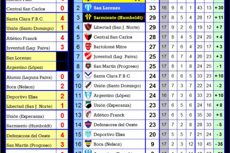 LEF Inferiores - Posiciones Sexta división