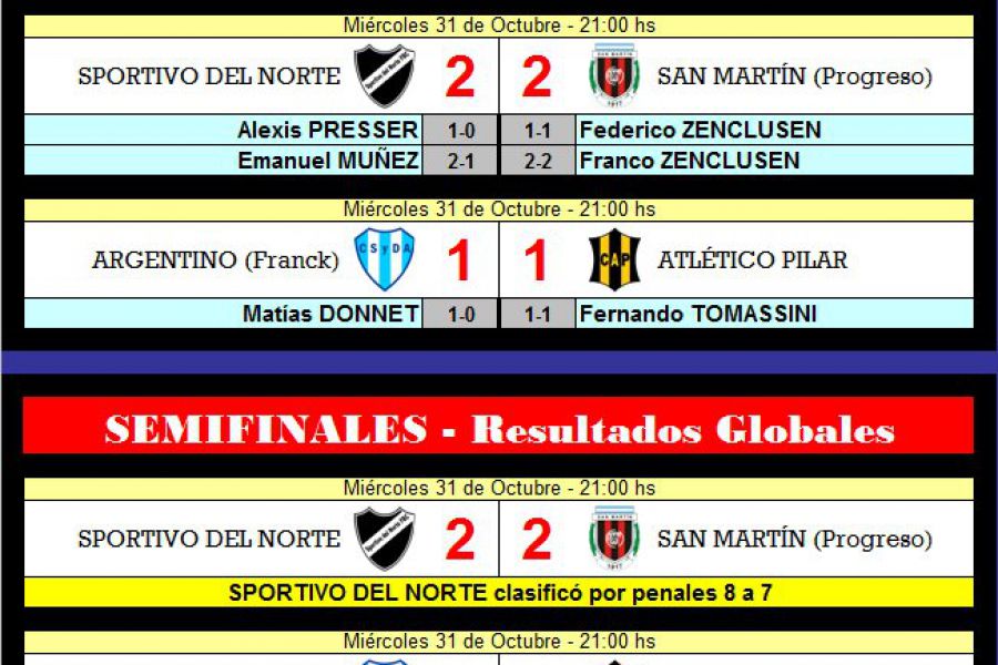 LEF Tercera - Resultados semifinales