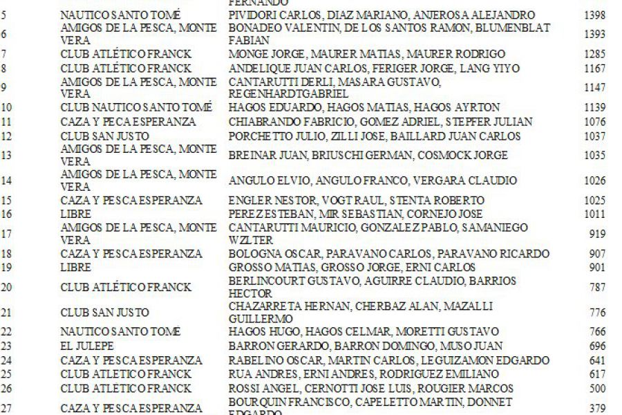Resultados - 25 Edición torneo del bagre CAF