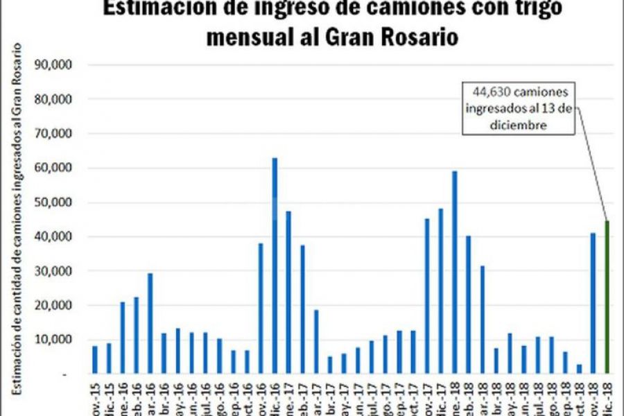 Trigo - Gráfico BCR