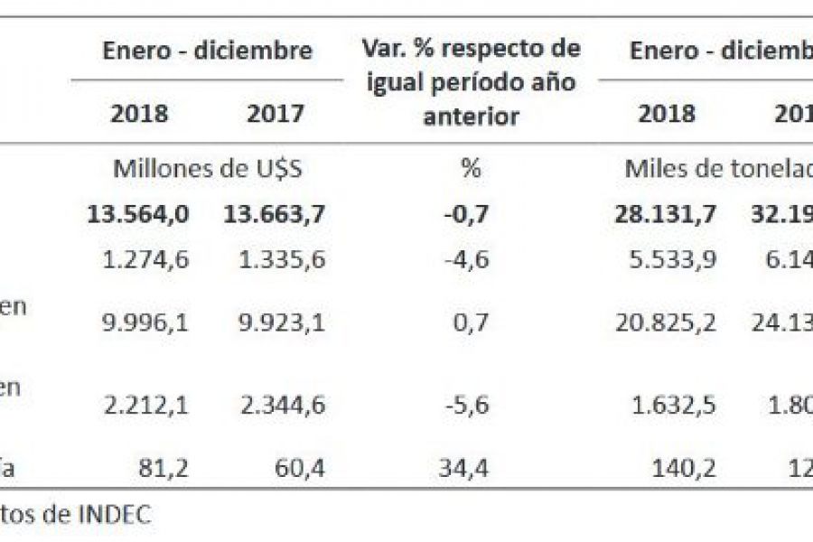 Fuente IPEC