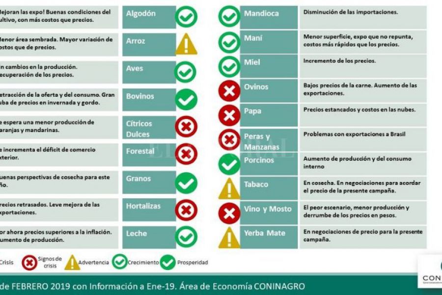 Informe Coniagro