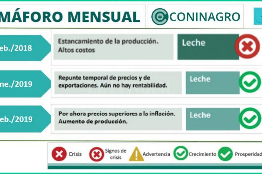 Semáforo Leche